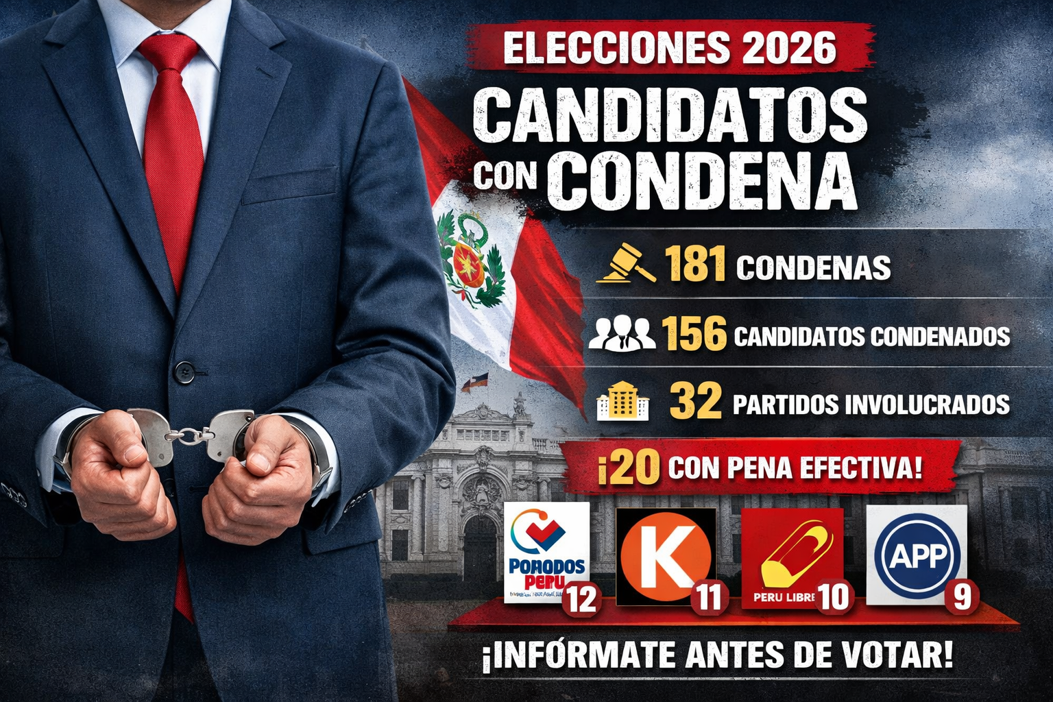 Elecciones 2026: más de 150 candidatos con condenas revelan preocupante panorama político